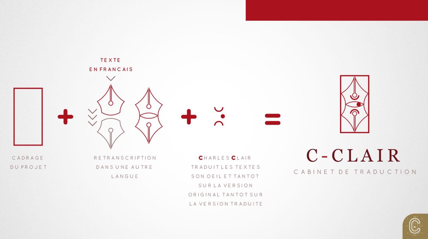 explication logo C-Clair